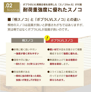 耐荷重強度に優れた品質の良いポプラのスノコ。虫の発生を抑えられます。 #シングル