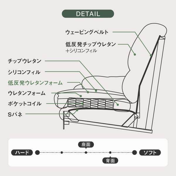 スイート⑧ 3人掛けソファ 幅185cm #グリーン/ファブリック #丸型 ブラウン