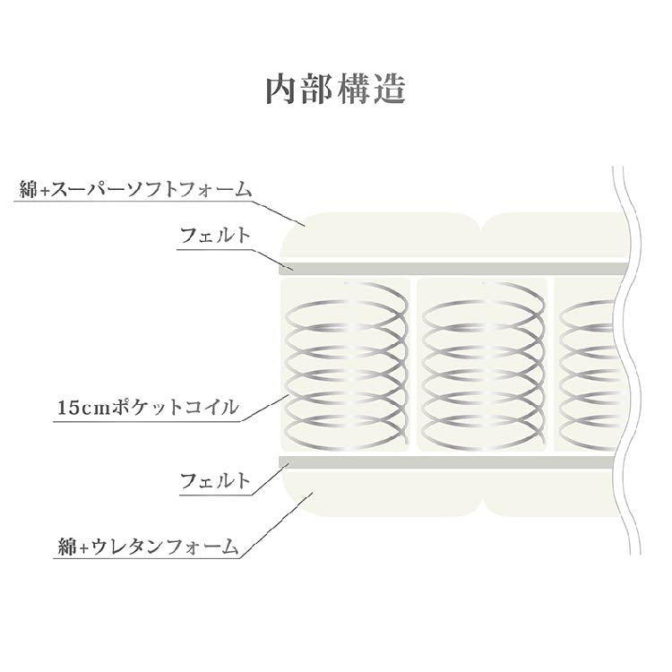 SW-ODM23 マットレス