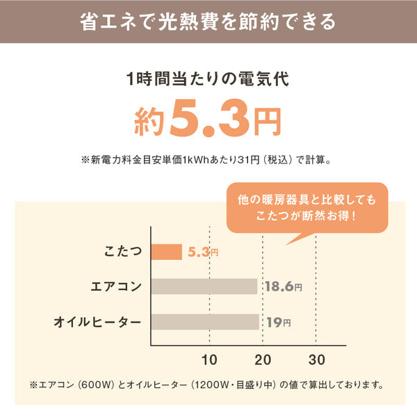フリット 幅105cm コタツ 石英管ヒーター ウレタン塗装 #Default Title