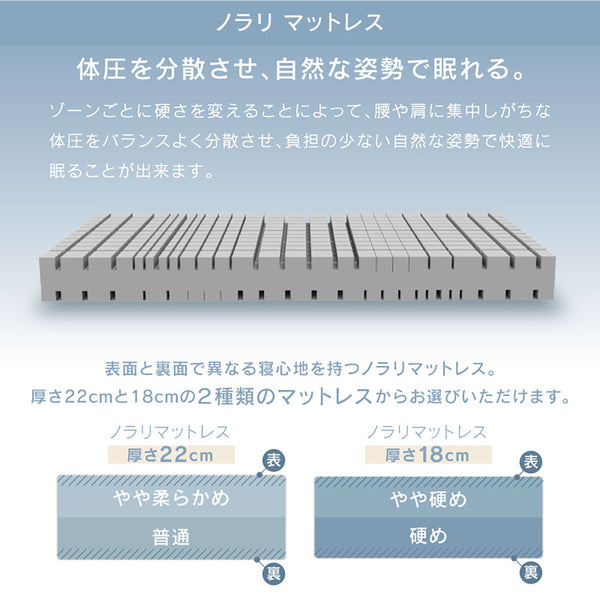 クロッカス ノラリマットレス セット 宮無し #22cm