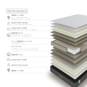 ソフィンR27は両面仕様のため、定期的に上下を返して使用することができます。 #シングル