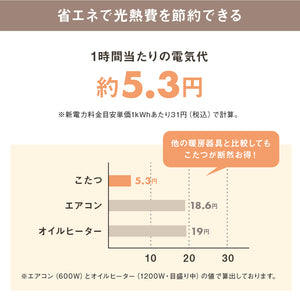 フリット 幅105cm コタツ 石英管ヒーター ウレタン塗装 #Default Title