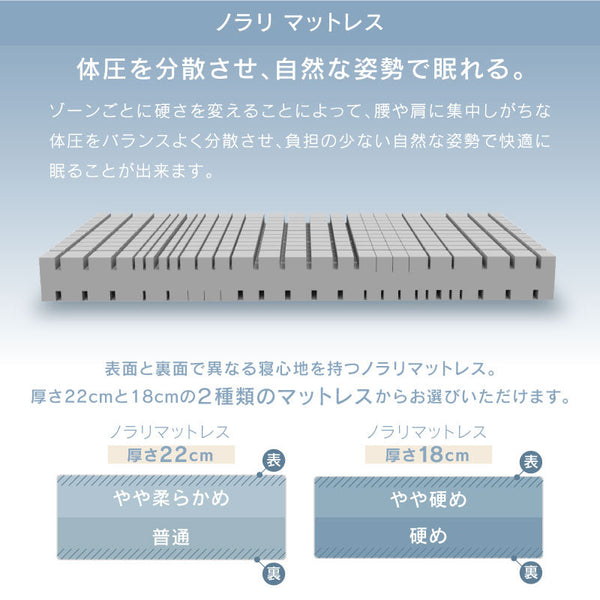 クレマ② ベッドマット セット ヘッドあり ノラリマットレス #シングル #スノコ #18㎝
