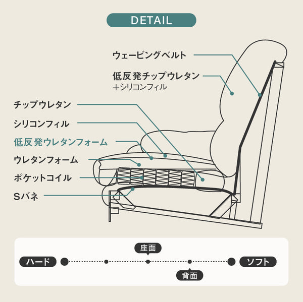 スイート⑧ 2人掛けソファ 幅150cm #アイボリー #革 #スチール脚A