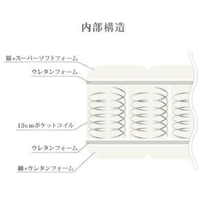 SW-23 マットレス #ホワイト #シングル