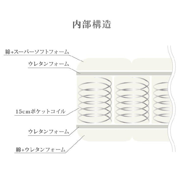 SW-23 マットレス #ホワイト #シングル