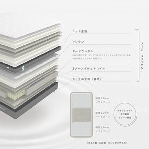 ソフィンモア マットレス 厚み30cm #クイーンサイズ