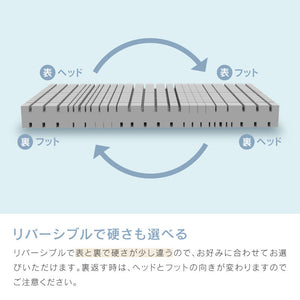 ノラリ マットレス 国産 ノンコイル 防ダニ 抗菌 防臭 圧縮梱包 #シングルサイズ #18cm