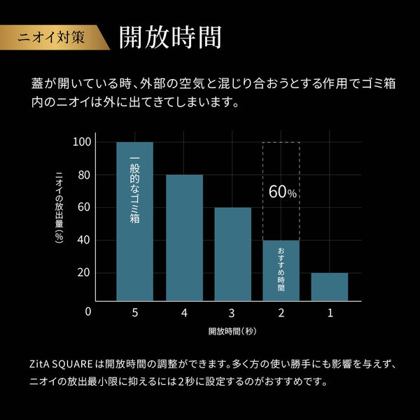 ゴミ箱 ZitA SQUARE #ホワイト