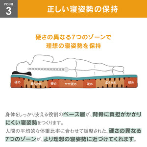 ゲルテックス マットレス ノンコイル 体圧分散 クオンタムタッチ ネクスト #シングルサイズ #200cm