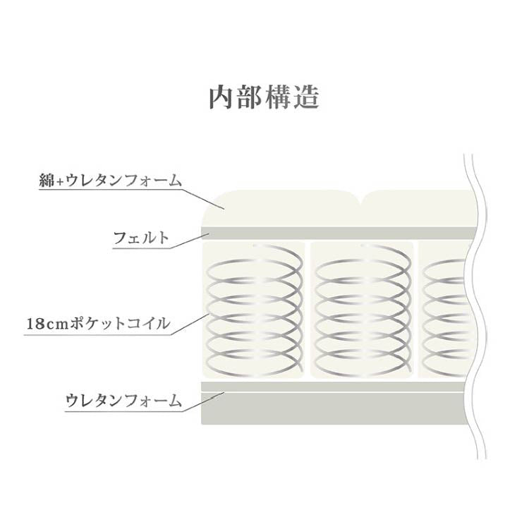 SW-21X マットレス