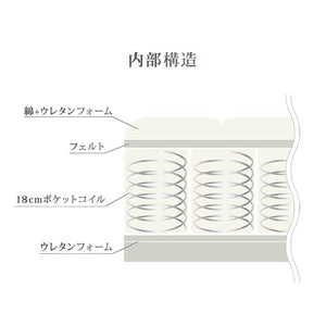SW-21X マットレス #ホワイト #シングル #ソフト