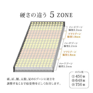 SW-ODM23 マットレス #ホワイト #シングル