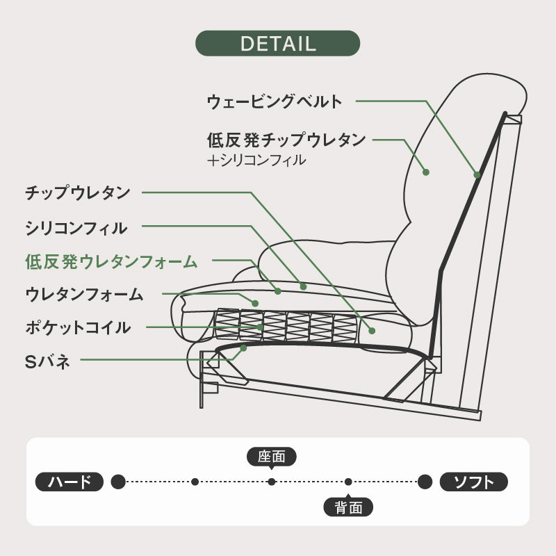 スイート⑧ 2.5人掛けソファ 幅168cm