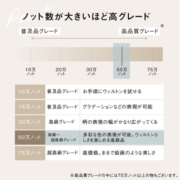 ラグ ブライトロックス #160cm×230cm