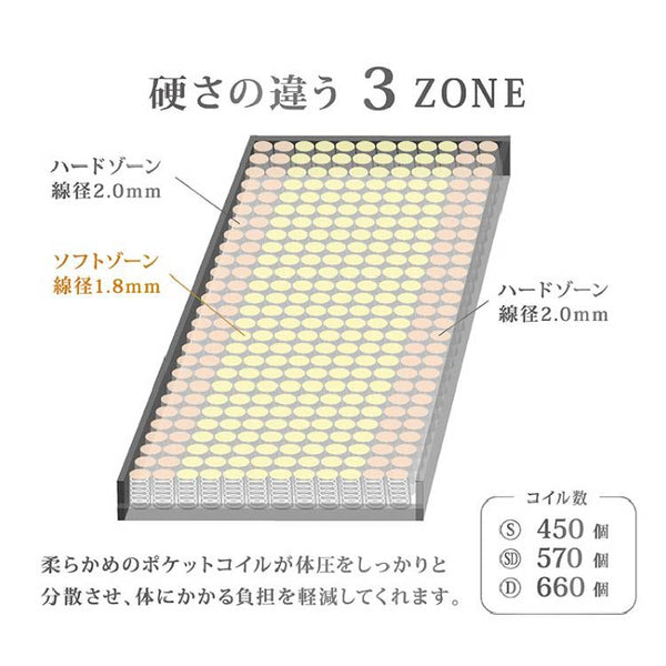 SW-21X マットレス #ホワイト #シングル #ソフト