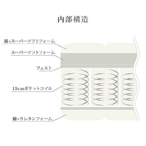 SW-24 マットレス #ホワイト #シングル