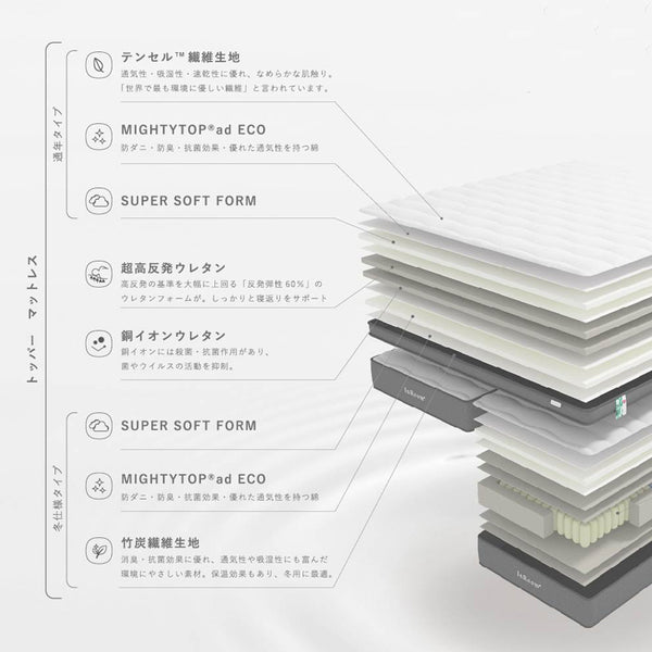 ソフィンモア マットレス 厚み30cm #クイーンサイズ