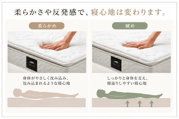 寝心地で選ぶ