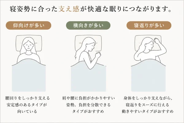 寝姿勢で選ぶ